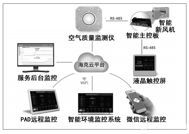 智能化新风净化系统示意图