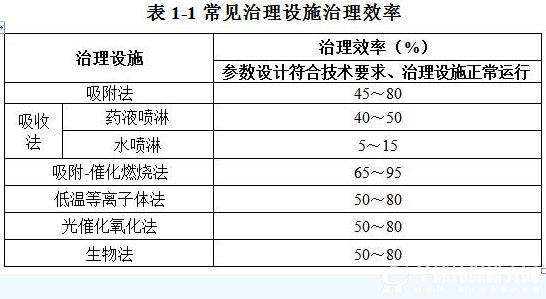 表1-1