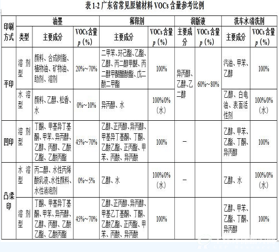 表1-2（1）