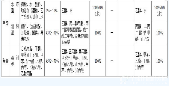 表1-2（2）