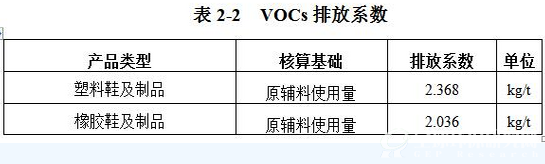 表2-2