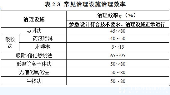 表2-3