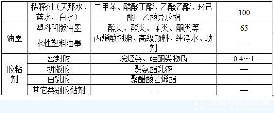 表3-1（2）
