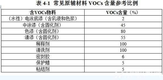 表4-1