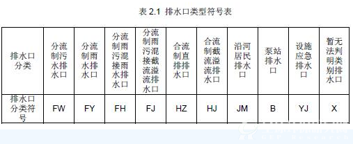 排水口类型符号表