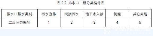 排水口二级分类编号