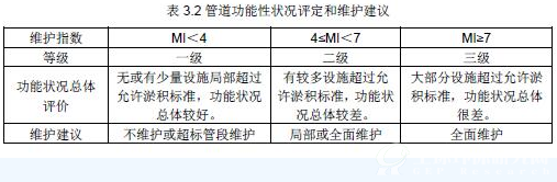 表3.2