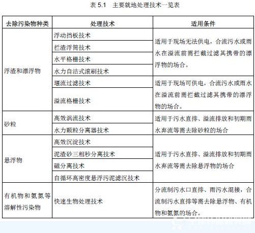 表5.1