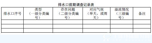 排水口前期调查记录表