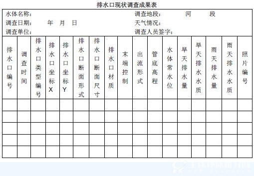 排水口现状调查成果表