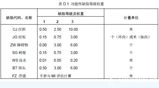D.1