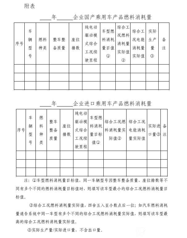 附表