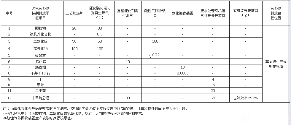 石油炼制工业污染物排放标准