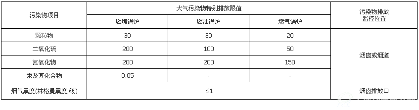 锅炉大气污染物排放标准