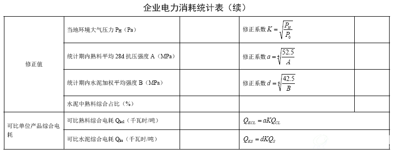 水泥企业电耗核算办法12