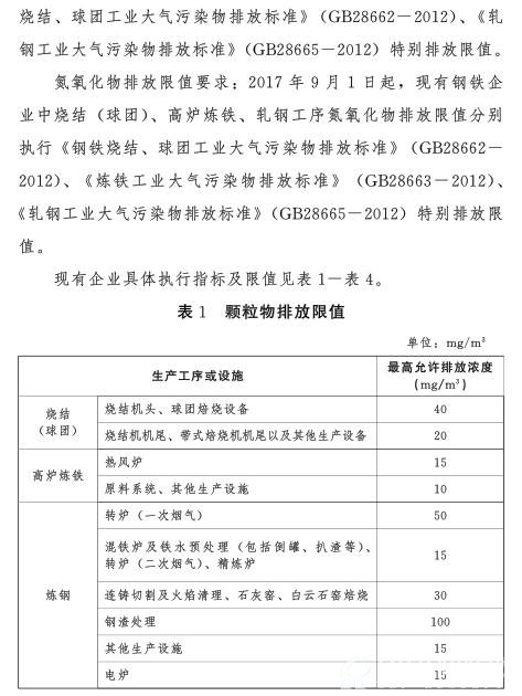 河北省发布钢铁行业执行大气污染物特别排放限值的公告2