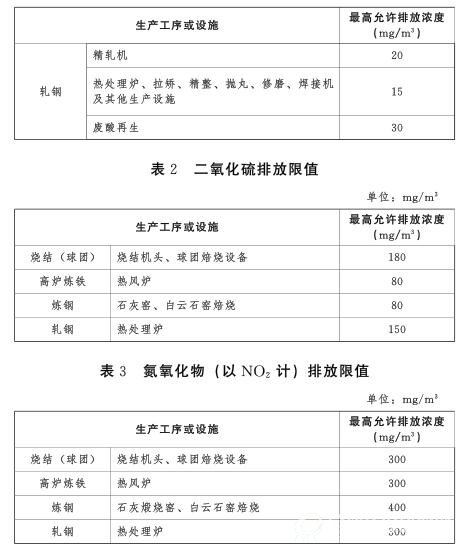 河北省发布钢铁行业执行大气污染物特别排放限值的公告c