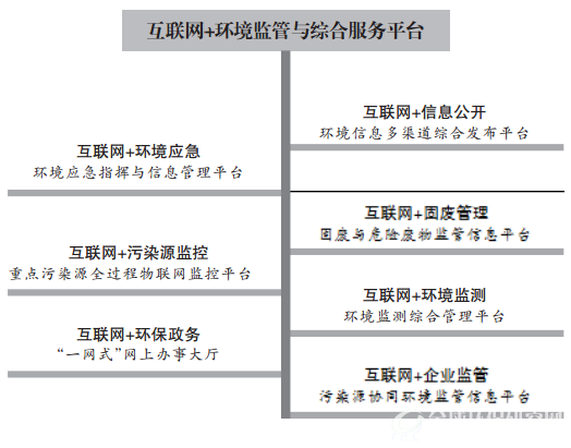 互联网+B体育·(sports)官方网站监管与综合服务平台