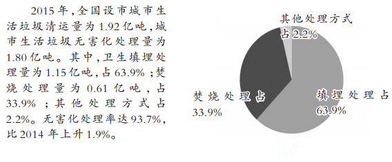 固体废物处理处置