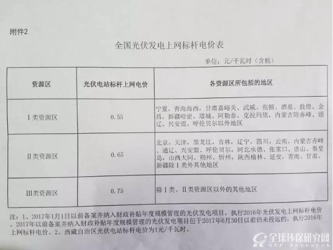 全国光伏发电上网标杆电价表