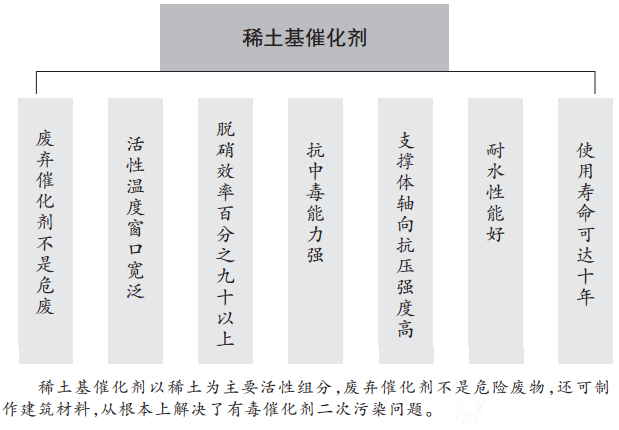 稀土基催化剂