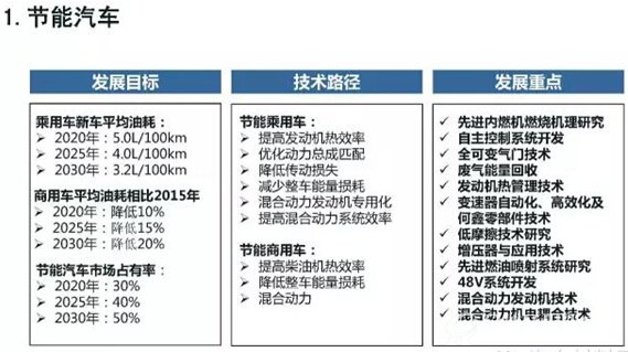 路线图
