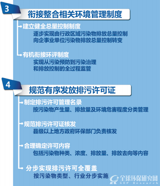 控制污染物排放许可制实施方案2