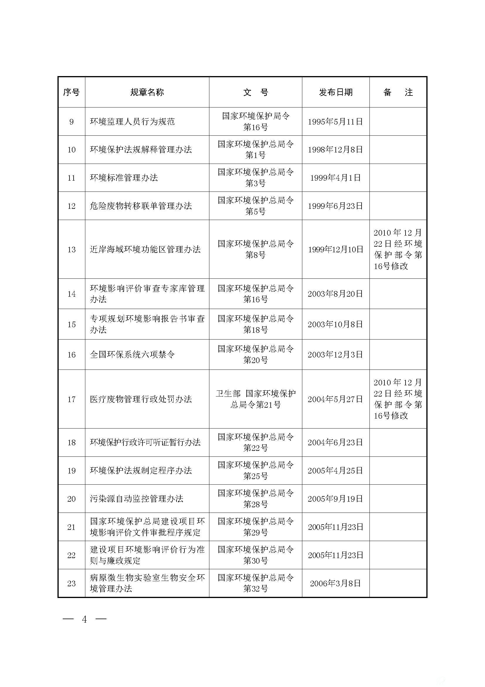 现行有效的国家环保部门规章目录2