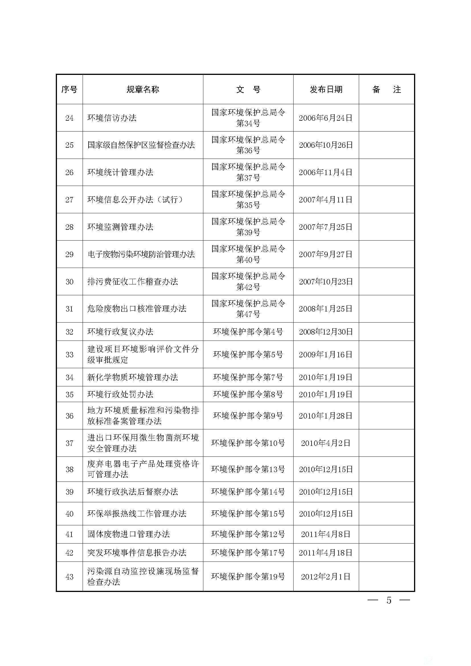 现行有效的国家环保部门规章目录3