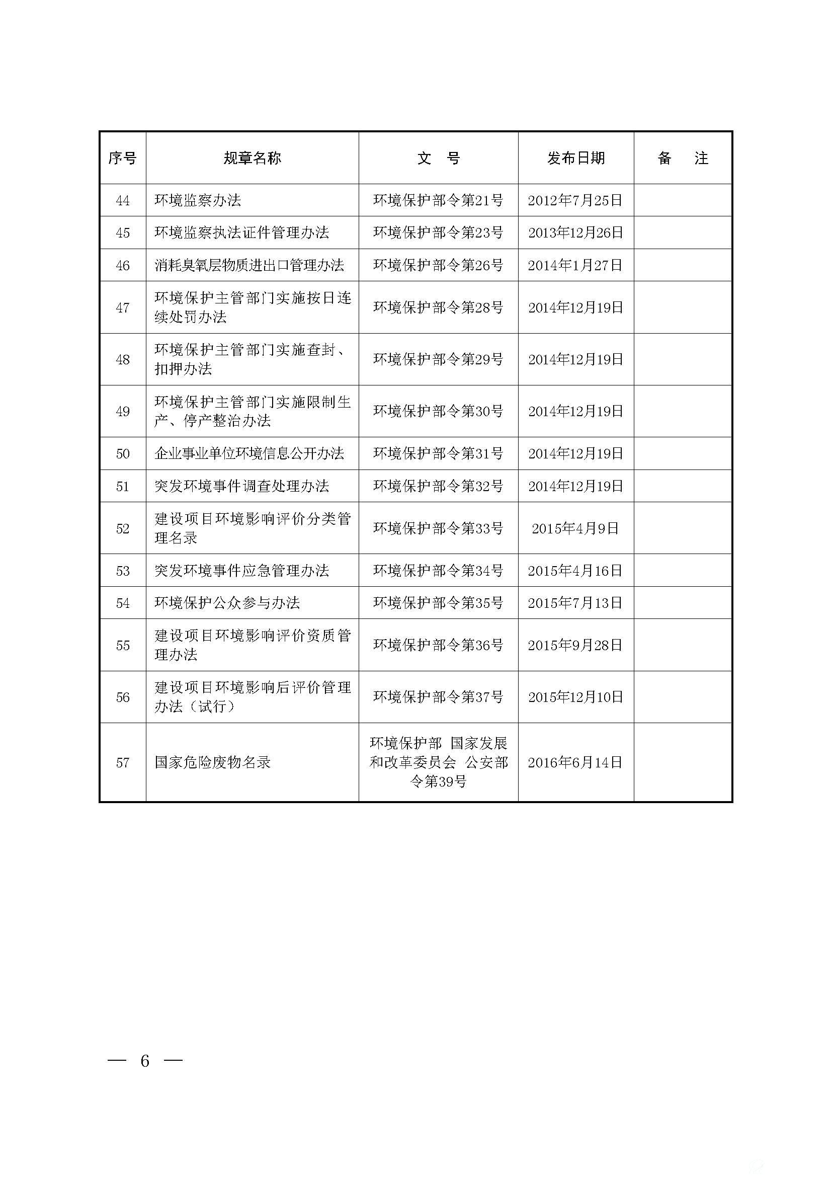 现行有效的国家环保部门规章目录4