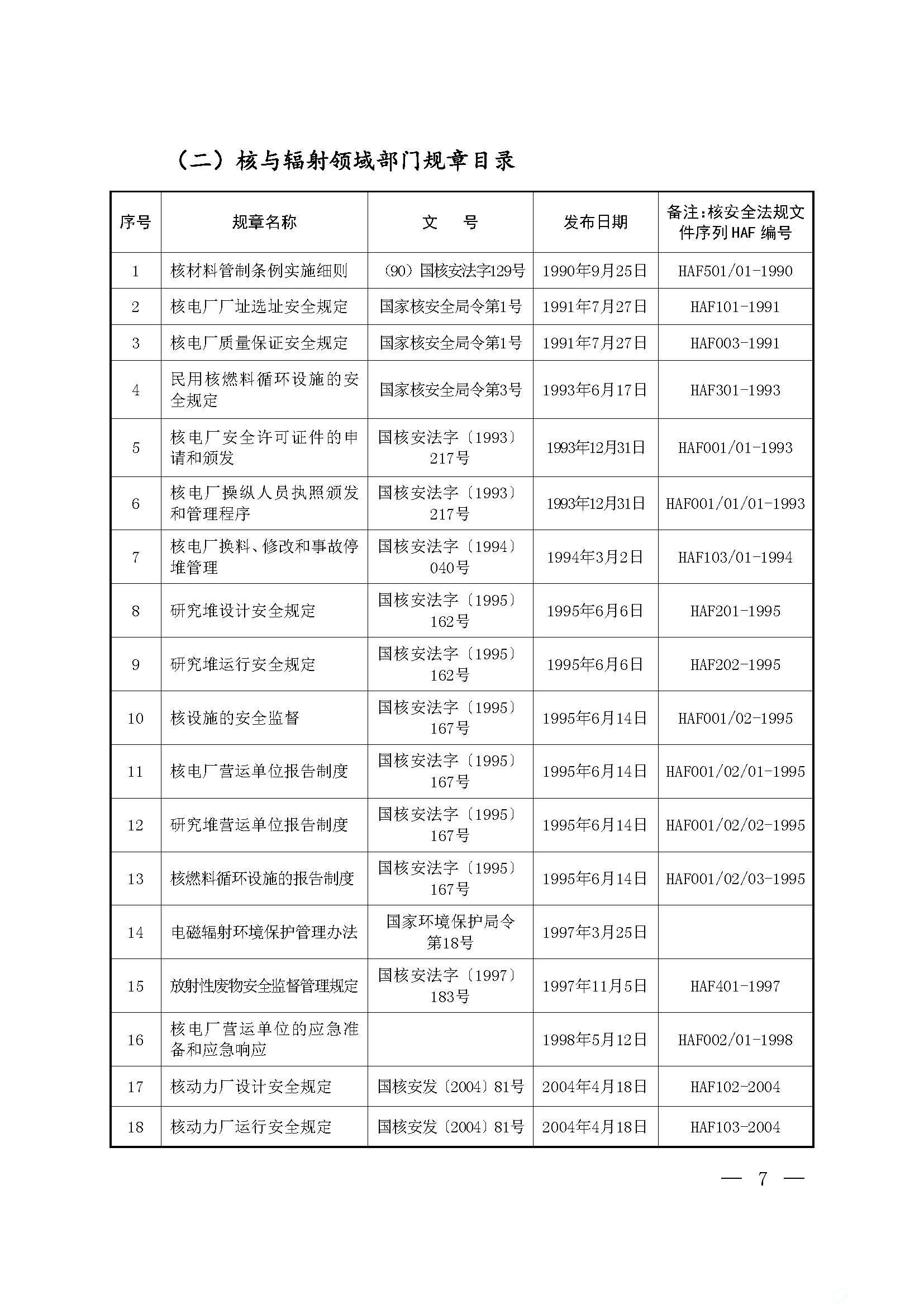 现行有效的国家环保部门规章目录5