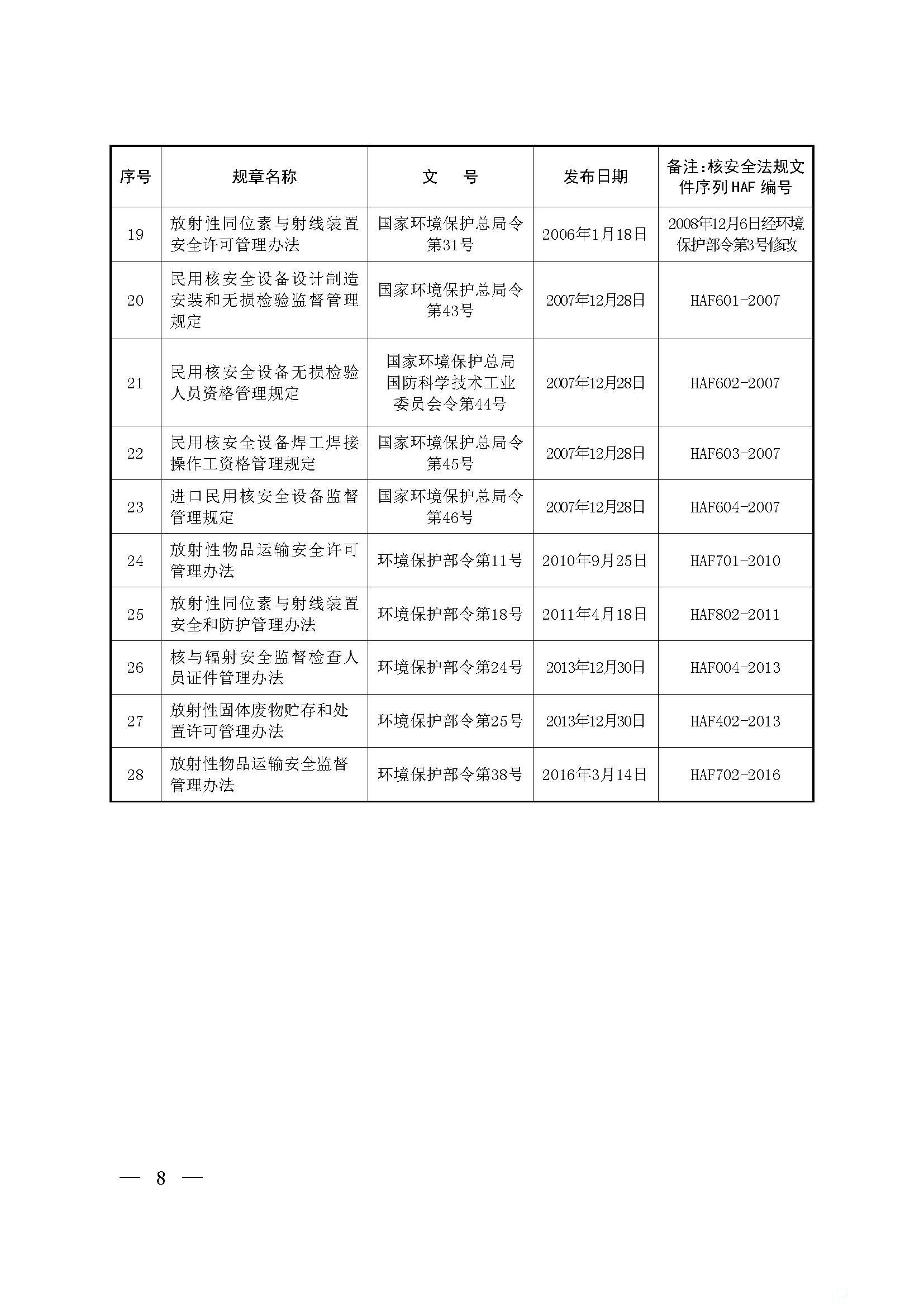 现行有效的国家环保部门规章目录6