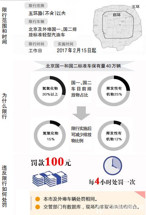 图解