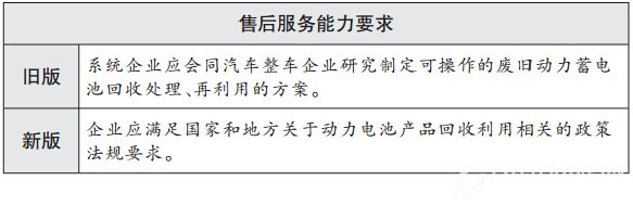 售后服务能力要求