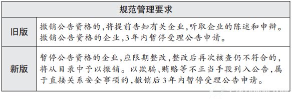 规范管理要求