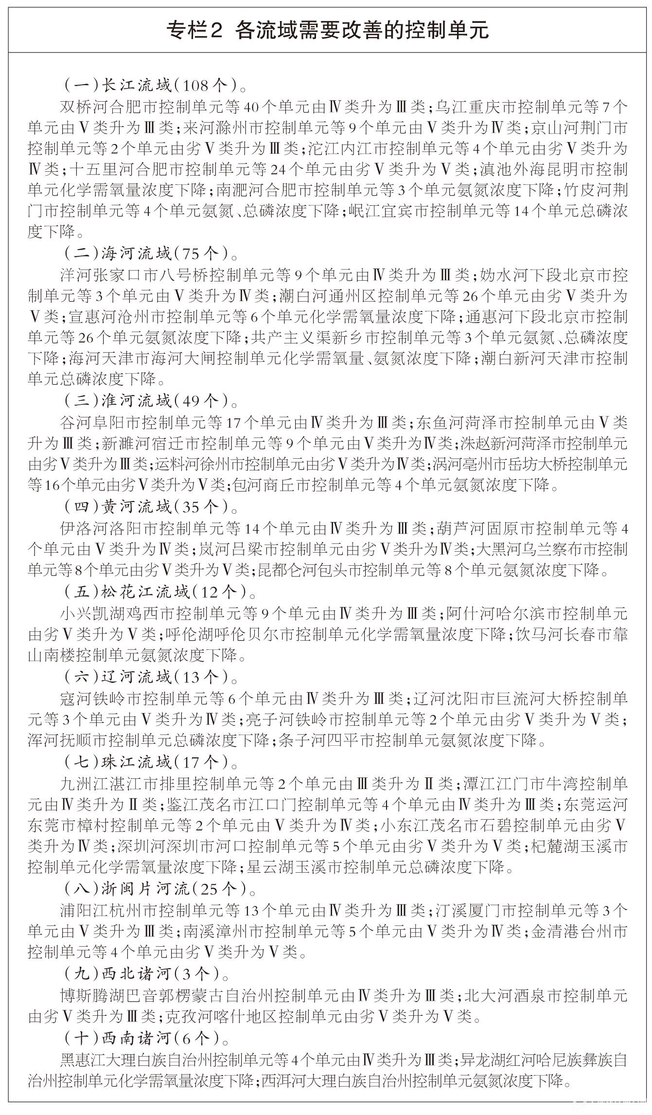 专栏2　各流域需要改善的控制单元