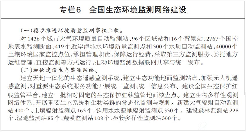专栏6　全国生态B体育·(sports)官方网站监测网络建设