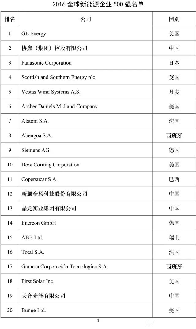 2016全球新能源企业500强榜单1
