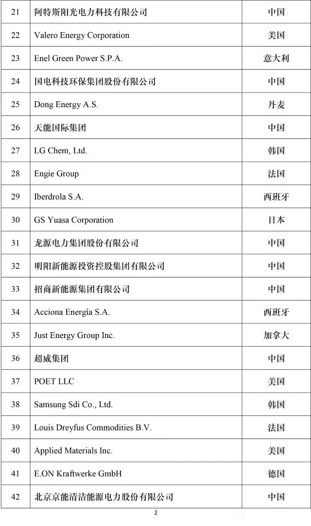2016全球新能源企业500强榜单2