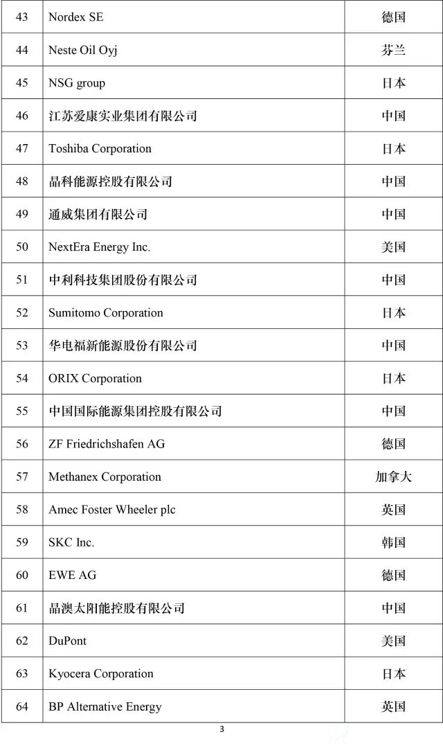 2016全球新能源企业500强榜单3