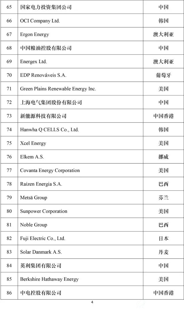 2016全球新能源企业500强榜单4