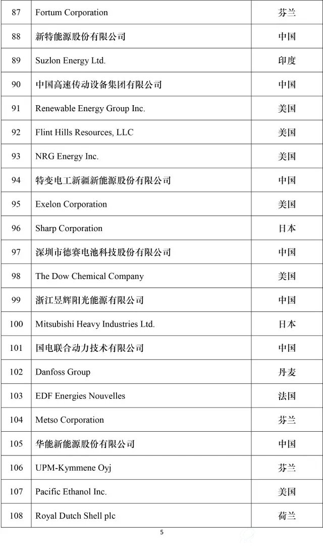 2016全球新能源企业500强榜单5
