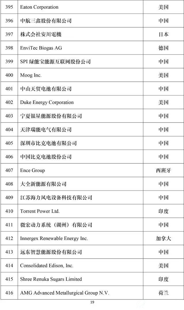 2016全球新能源企业500强榜单19