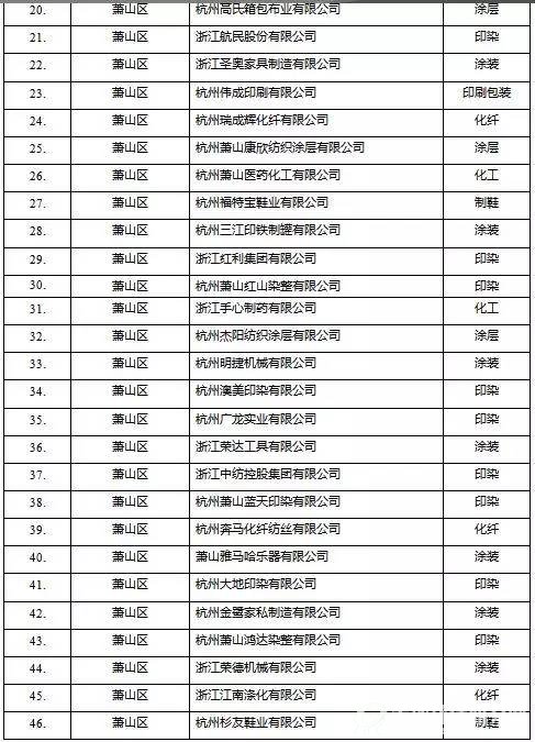 挥发性有机物（VOCs）治理企业名单2