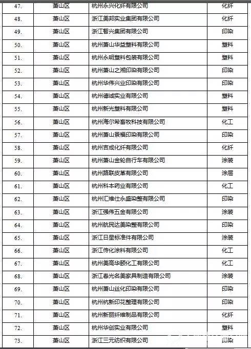 挥发性有机物（VOCs）治理企业名单3