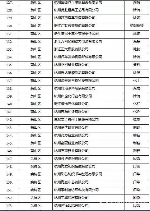 挥发性有机物（VOCs）治理企业名单6