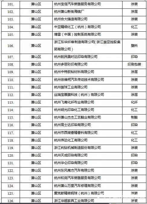 挥发性有机物（VOCs）治理企业名单5