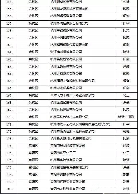 挥发性有机物（VOCs）治理企业名单7