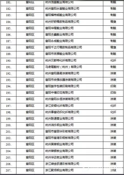 挥发性有机物（VOCs）治理企业名单8