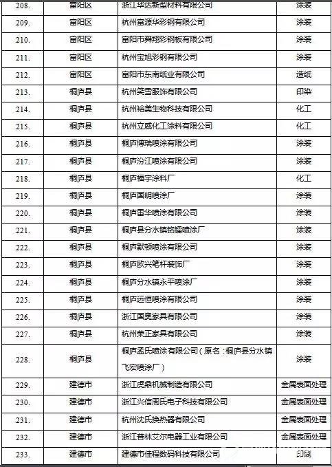 挥发性有机物（VOCs）治理企业名单9